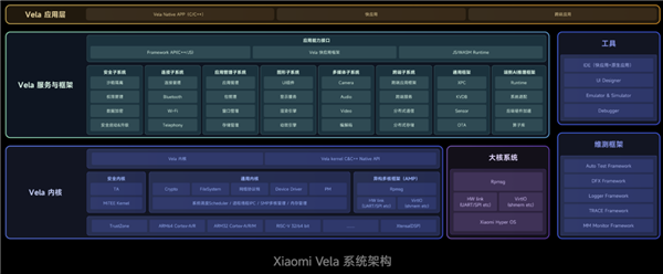 小米openvela全球合作伙伴突破100家 搭载设备超1.6亿台