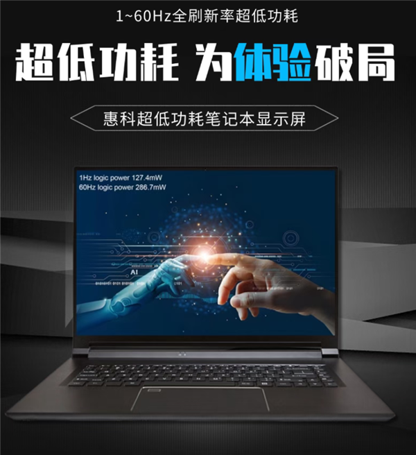 屏幕接近零消耗！HKC惠科发布1-60Hz超低功耗面板：惊人的0.13W