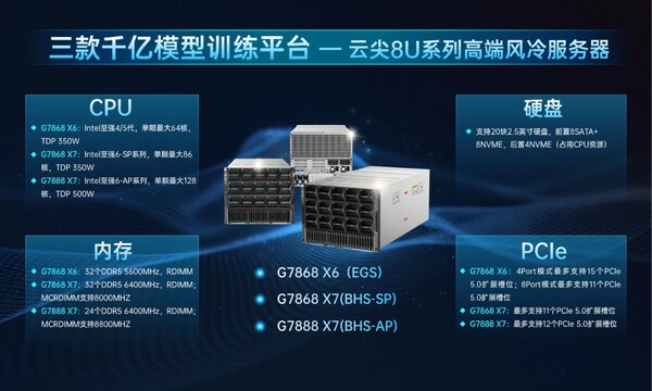 云尖信息8U系列高端风冷服务器 云尖信息8U系列高端风冷服务器