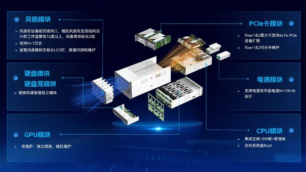 云尖信息8U系列高端风冷服务器爆炸图 云尖信息8U系列高端风冷服务器爆炸图