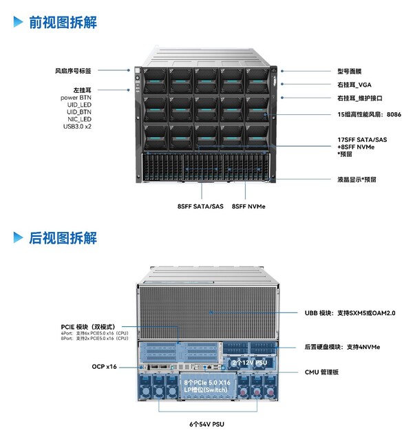 前视图、后视图拆解 前视图、后视图拆解