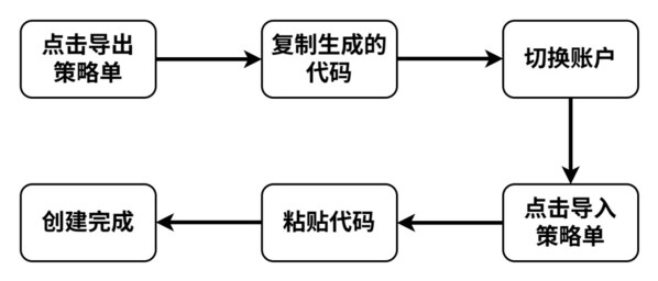 国产量化交易软件水母量化上线策略单导入导出功能