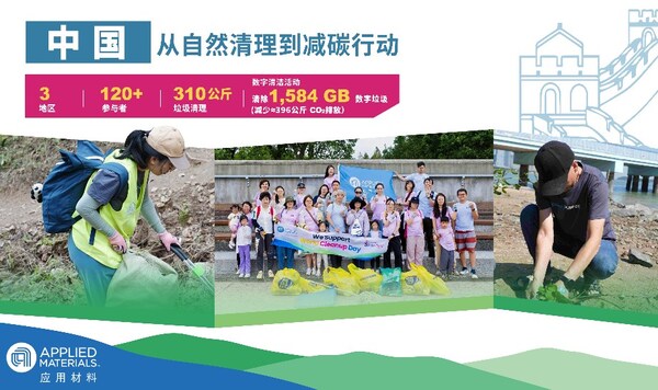 应用材料公司2025亚洲清洁行动圆满收官