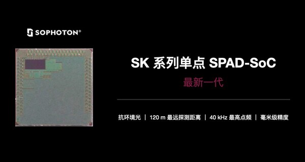 最新单点 SPAD-SoC 产品实拍图 最新单点 SPAD-SoC 产品实拍图