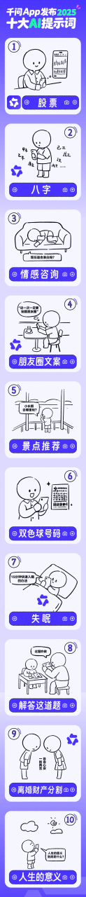 阿里千问App发布2025十大AI提示词 股票位列榜首