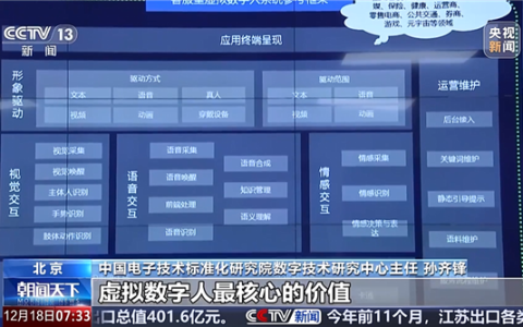 首个虚拟数字人国家标准发布！需精准判断用户喜悦、悲伤情绪