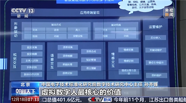 首个虚拟数字人国家标准发布！需精准判断用户喜悦、悲伤情绪