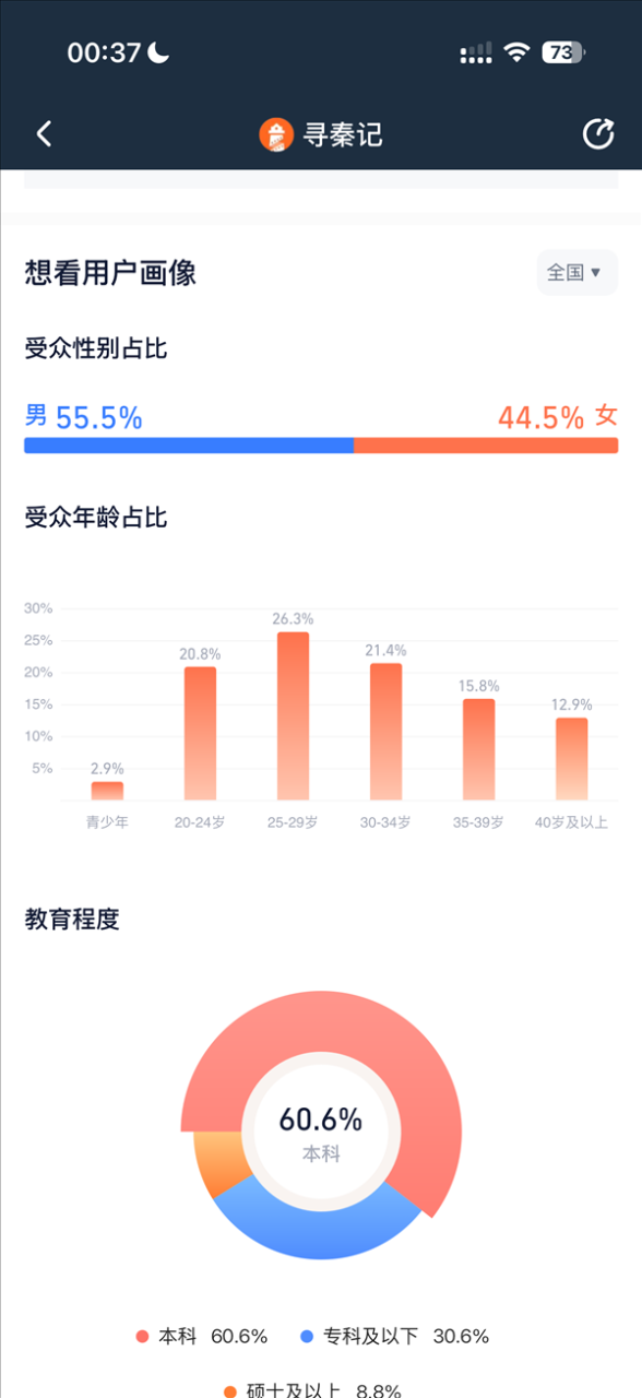 时隔24年原班人马回归 电影《寻秦记》今日上映:AI预测总票房1.86亿
