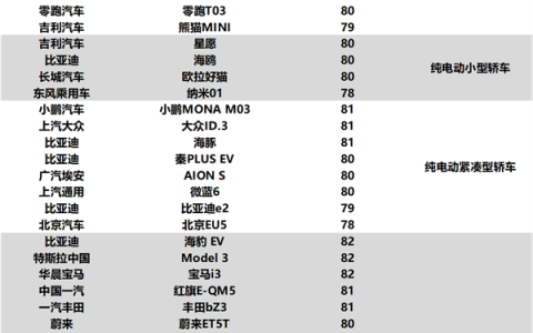 问界M9斩获中国新能源汽车用户满意度最高分 超越所有
