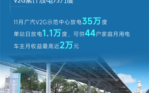 新能源车主可以卖电赚钱了：有人一个月最高赚近2万