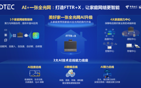 华为发布新一代智能FTTR：AI时代革命性产品 家庭宽带变智能体