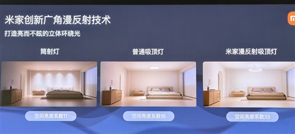 1899元的米家漫反射吸顶灯上市！亮度/护眼碾压普通灯：无频闪、少阴影