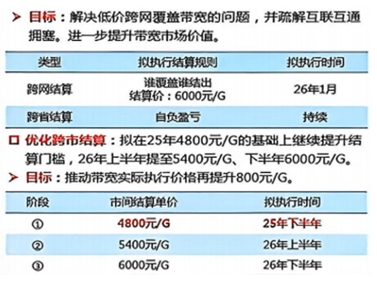 硬盘、内存采购成本翻倍!123云盘宣布2026年起部分商品涨价