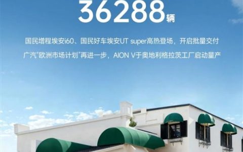 广汽埃安11月销量36288辆 4.99万元国民好车开启批量交付