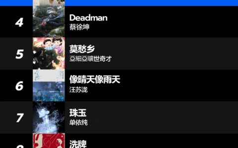 网易云音乐公布2025年十大单曲：王菲《世界赠予我的》夺冠