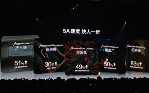 不是5.5G！华为Mate 80信号栏5A标识啥意思 何刚首次讲解