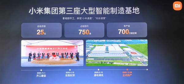 开工建设不到一年就投产！小米智能家电工厂年产能700万套空调