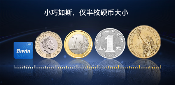 最小消费级固态硬盘来了！国产佰维Mini SSD CL100正式发布：半枚硬币大小 599元起