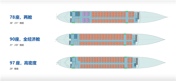 国产飞机里程碑！C909载客突破3000万人次