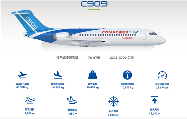 国产飞机里程碑！C909载客突破3000万人次