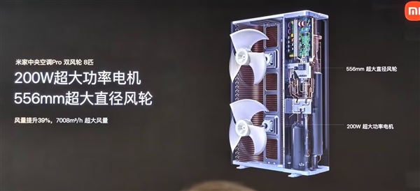 小米首款自产中央空调！米家中央空调Pro双风轮参数公布：最高8匹一拖六