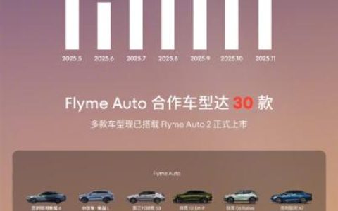 FlymeAuto单月新增用户数首次突破20万 增速第一