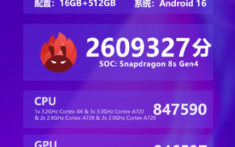 一加Turbo系列跑分突破260万分！同档性能强得可怕