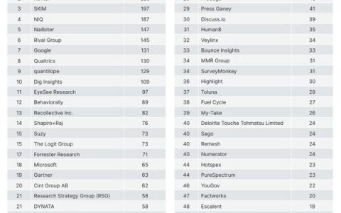 GRIT最具创新性洞察与分析公司50强