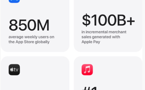 苹果公布2025年服务业务成绩单：AppStore周活用户超8.5亿！