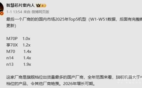 2025年华为卖得最好的5款手机曝光：Mate 70第三