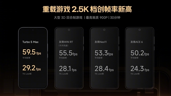 2.5K档从未见过!卢伟冰:Turbo 5 Max可超越4000元档性能旗舰