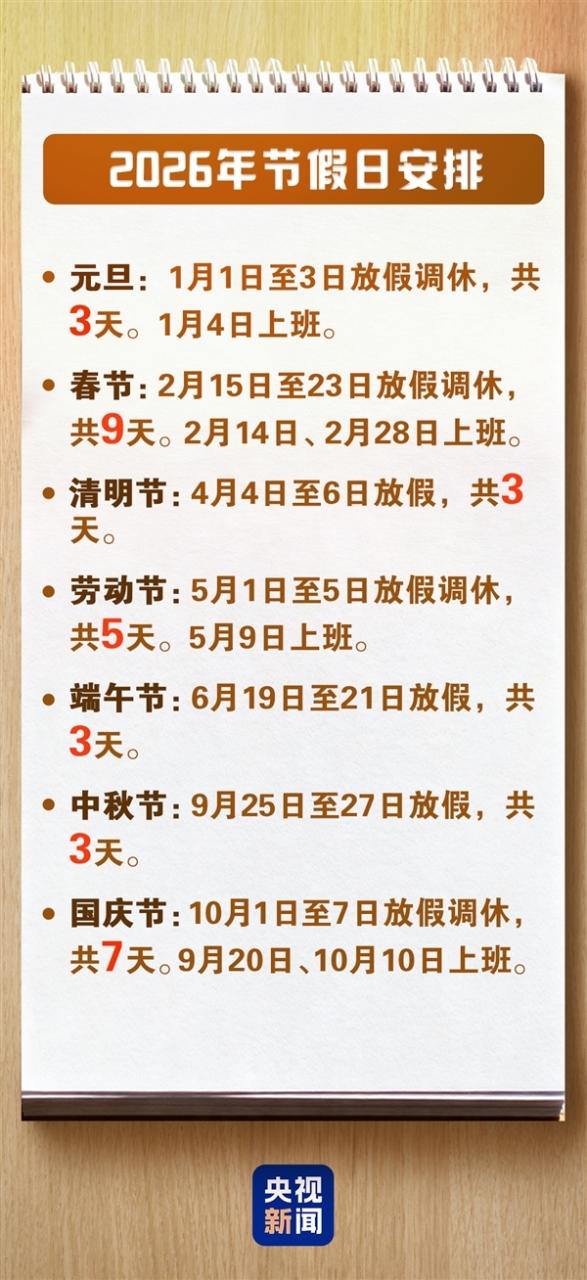 今年春节假期连休9天:高速免费!