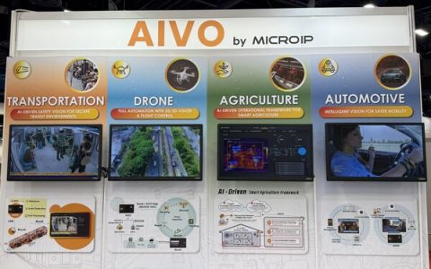 MICROIP’s flagship AIVO platform leverages high-reliability Edge AI to span four key domains—transportation security, smart agriculture, autonomous systems, and in-vehicle applications—demonstrating proven global deployments from edge-level sensing to on-device autonomous computing.