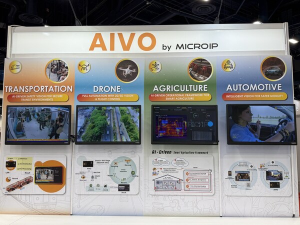 MICROIP’s flagship AIVO platform leverages high-reliability Edge AI to span four key domains—transportation security, smart agriculture, autonomous systems, and in-vehicle applications—demonstrating proven global deployments from edge-level sensing to on-device autonomous computing. MICROIP’s flagship AIVO platform leverages high-reliability Edge AI to span four key domains—transportation security, smart agriculture, autonomous systems, and in-vehicle applications—demonstrating proven global deployments from edge-level sensing to on-device autonomous computing.