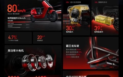 4799元起 小牛NX风速正式上市：3000W电机极速80km/h