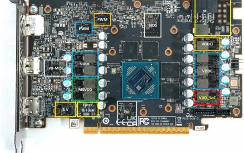 榨干A卡！全新工具直击AMD显卡底层功耗控制：无视驱动限制