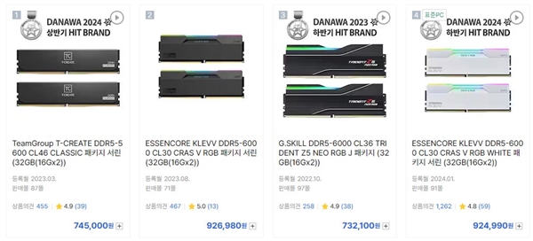 韩国内存价格彻底疯狂!16GB DDR5要价1900元、32GB套条4400元