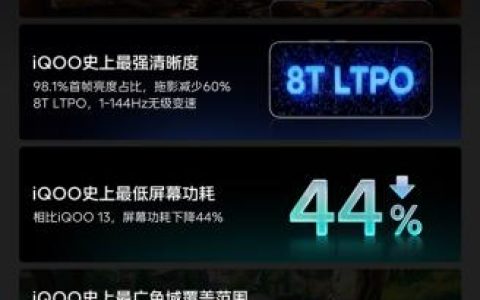 iQOO 15 Ultra官宣搭载2K三星珠峰屏：峰值亮度飙到8000nits