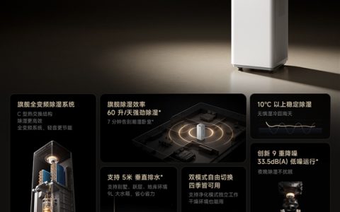 3799元！小米米家变频净化除湿机Max开售：60升/天超高除湿量