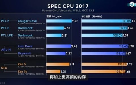 Intel旗舰酷睿Ultra X9 388H实测：大小核IPC性能全面超越Zen 5/5c