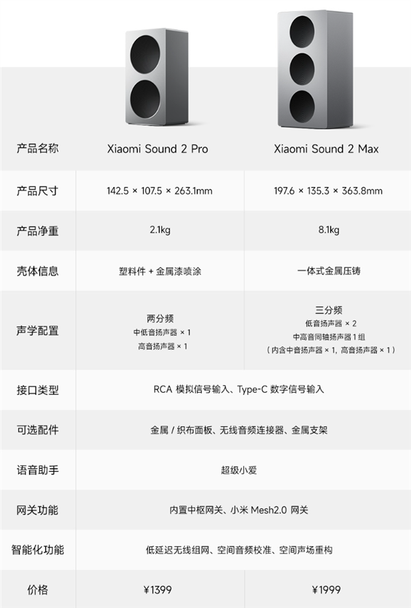 小米Sound 2 Pro音箱发布:包豪斯外观 支持中枢网关、超级小爱