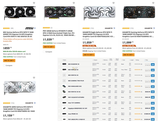 等等党失败！RTX 5070 Ti价格已超5080建议零售价