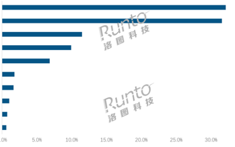 小米米家扫地机器人性价比依旧无敌：夺2500元以下销量第一