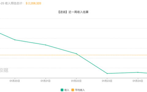 把《逆战》从端游做成手游 为啥要花10年