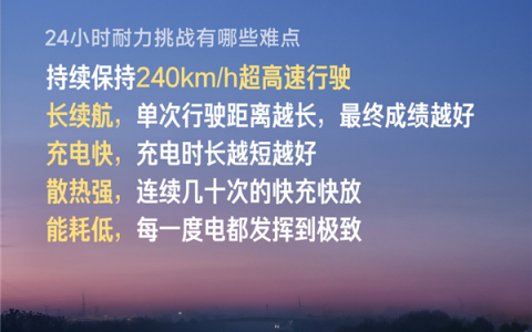 24小时耐力挑战跑了4264km！官方揭秘新一代SU7硬核实力