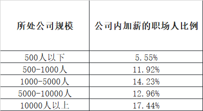 脉脉：字节等大厂年薪超百万急招 新增AI岗位超10倍