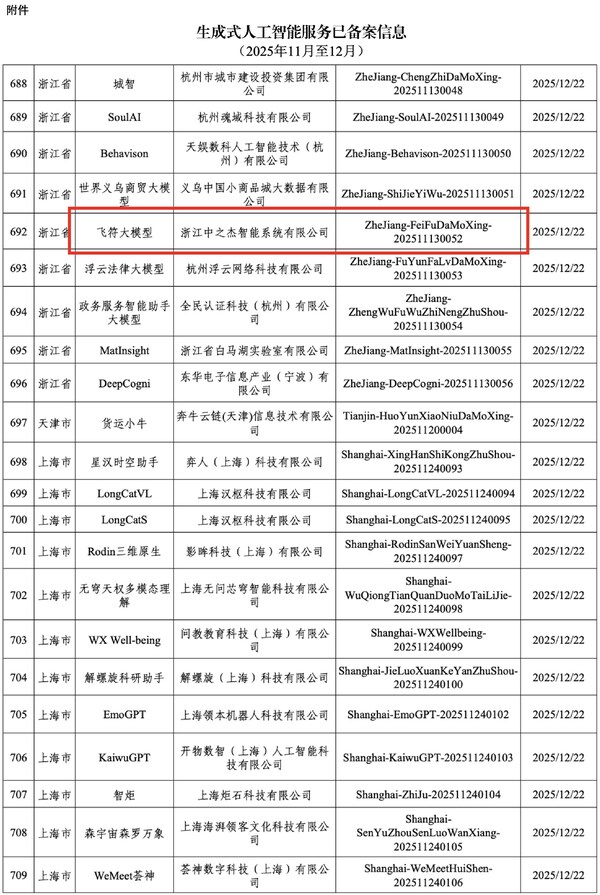 飞符大模型：国家认证，浙江省首个离散工业垂类大模型诞生