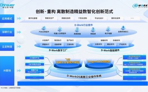 飞符大模型：国家认证，浙江省首个离散工业垂类大模型诞生