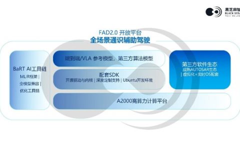黑芝麻智能发布FAD2.0开放平台，赋能高阶辅助驾驶规模化落地