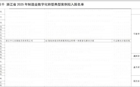 开启具身智能制造，中之杰智能AI工业智能体，成全省标杆